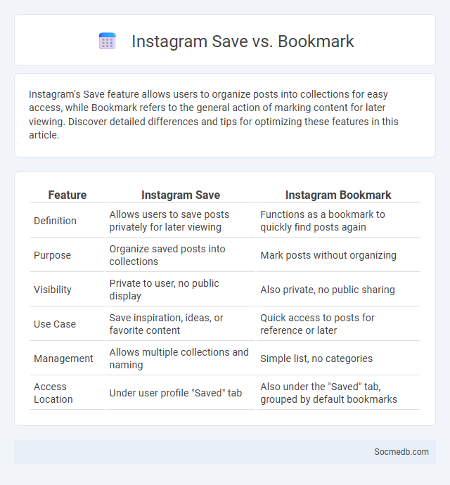Instagram Save vs. Bookmark - What is The Difference?