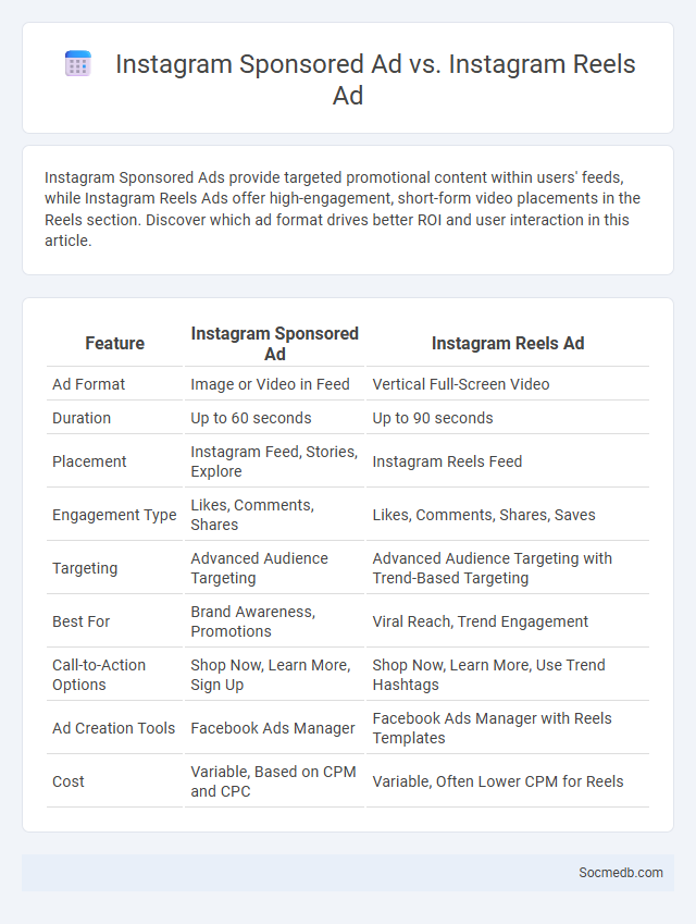 Instagram Sponsored Ad vs. Instagram Reels Ad - What is The Difference?