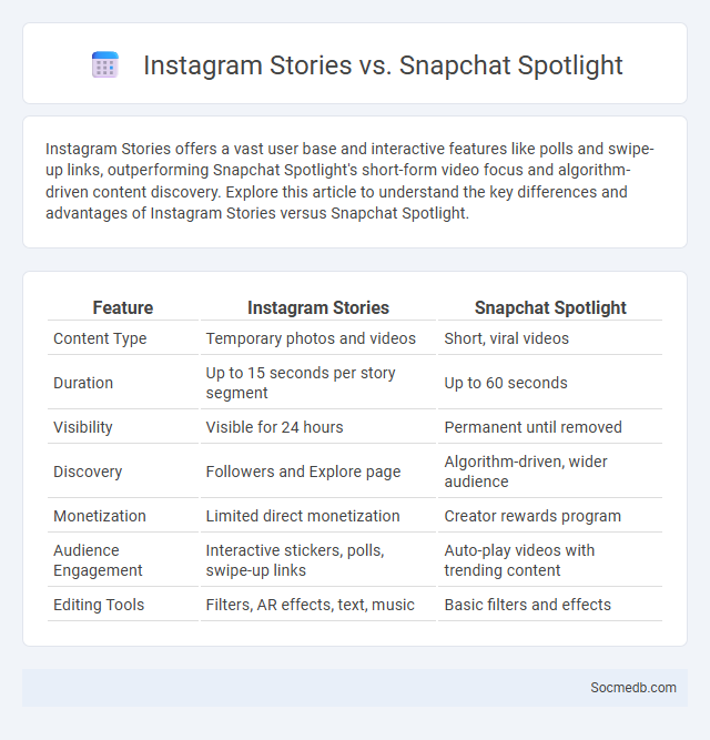 Instagram Stories vs. Snapchat Spotlight - What is The Difference?