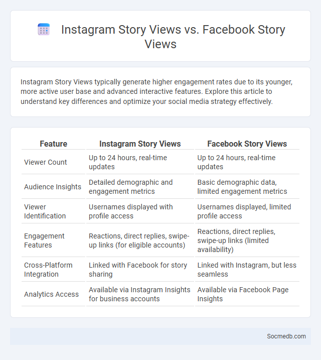 Instagram Story Views vs. Facebook Story Views - What is The Difference?