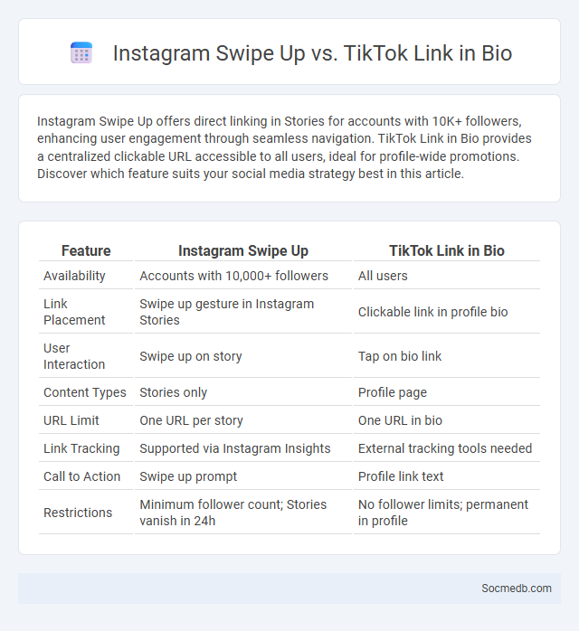 Instagram Swipe Up vs. TikTok Link in Bio - What is The Difference?