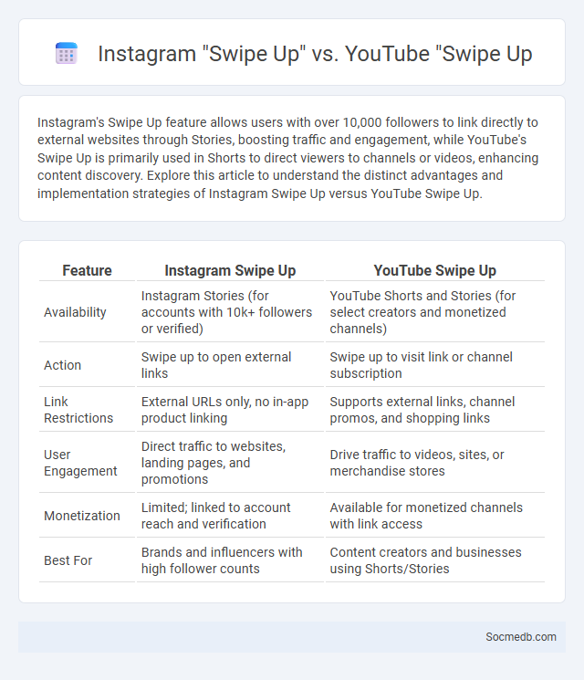 Instagram Swipe Up vs. YouTube Swipe Up - What is The Difference?