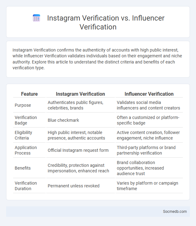 Instagram Verification vs. Influencer Verification - What is The Difference?