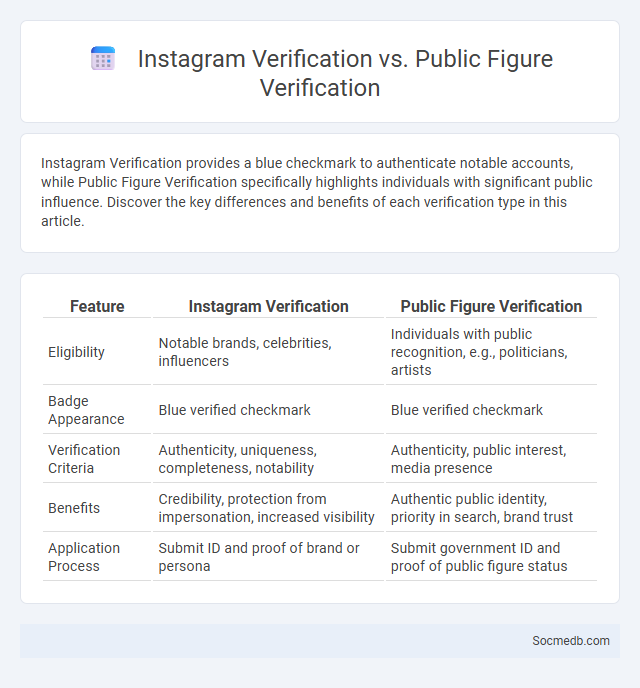 Instagram Verification vs. Public Figure Verification - What is The Difference?