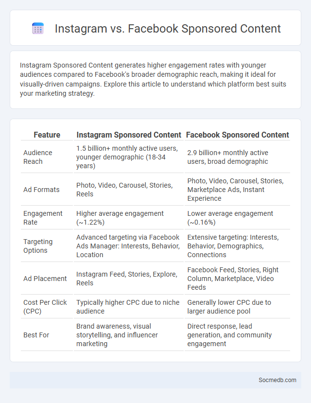 Instagram vs. Facebook Sponsored Content - What is The Difference?
