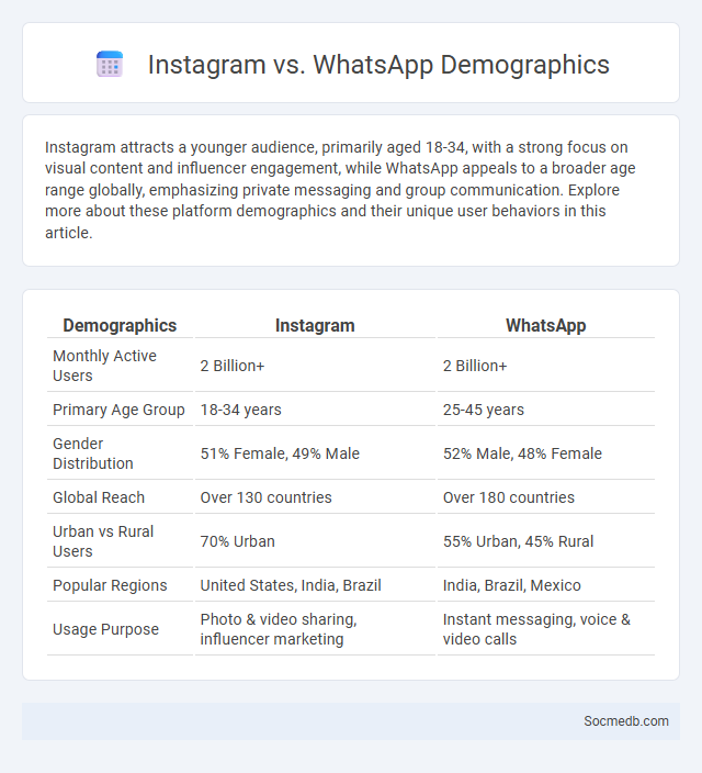 Instagram vs. WhatsApp Demographics - What is The Difference?