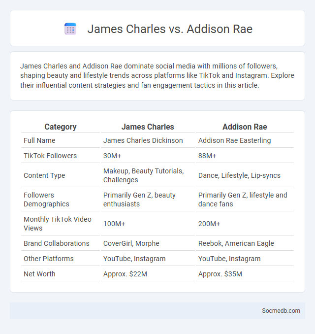James Charles vs. Addison Rae - What is The Difference?