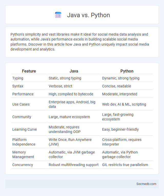 Java vs. Python - What is The Difference?