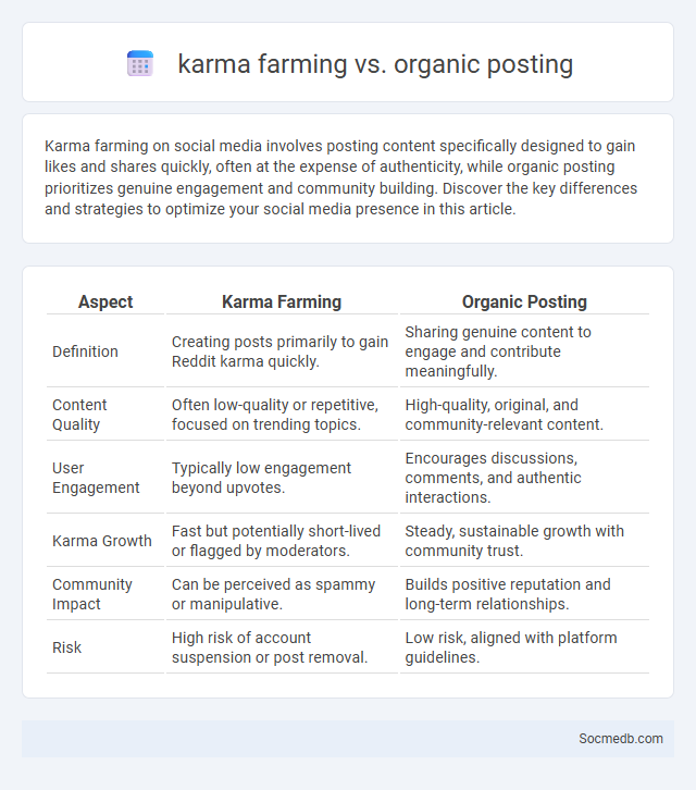 karma farming vs. organic posting - What is The Difference?
