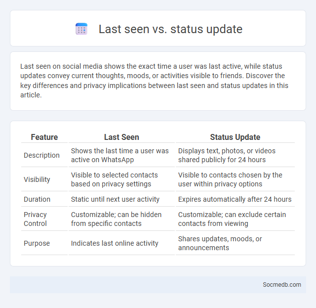 Last seen vs. status update - What is The Difference?