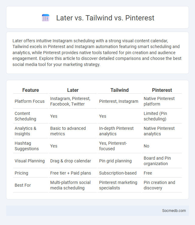 Later vs. Tailwind vs. Pinterest - What is The Difference?