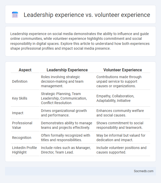 Leadership experience vs. volunteer experience - What is The Difference?