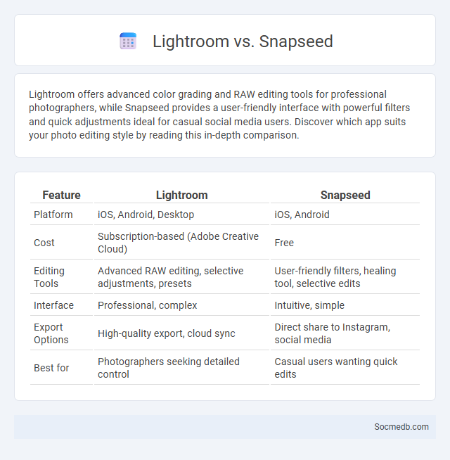 Lightroom vs. Snapseed - What is The Difference?