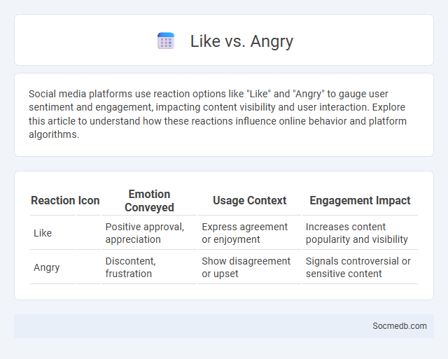 Like vs. Angry - What is The Difference?