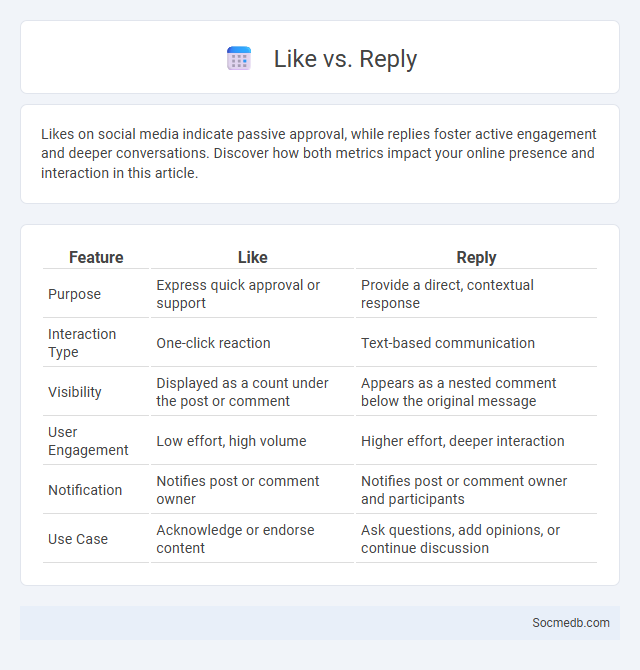 Like vs. Reply - What is The Difference?