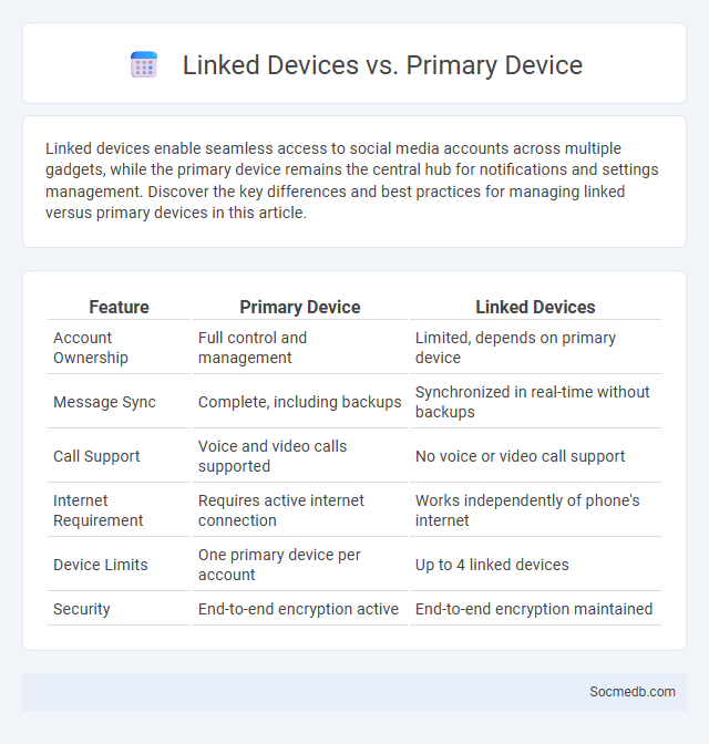 Linked Devices vs. Primary Device - What is The Difference?