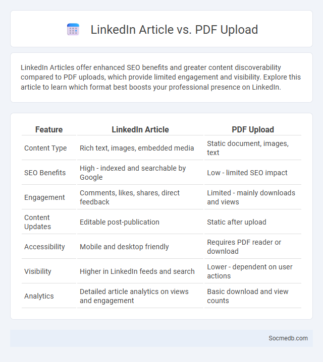 LinkedIn Article vs. PDF Upload - What is The Difference?