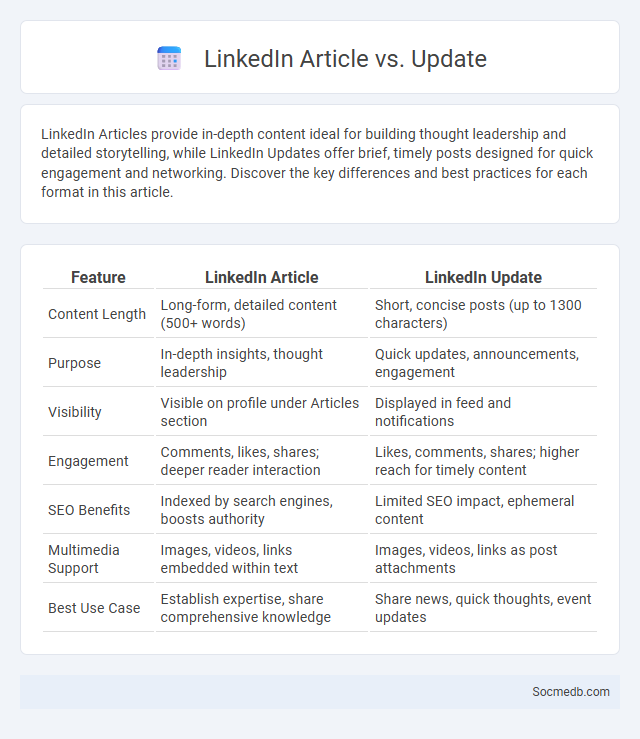 LinkedIn Article vs. Update - What is The Difference?