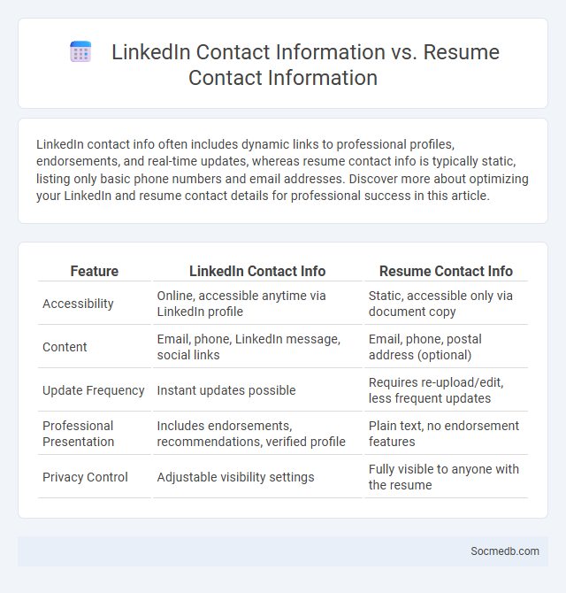 LinkedIn Contact Information vs. Resume Contact Information - What is The Difference?