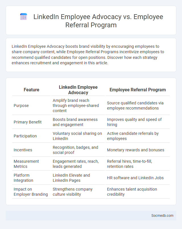 LinkedIn Employee Advocacy vs. Employee Referral Program - What is The Difference?