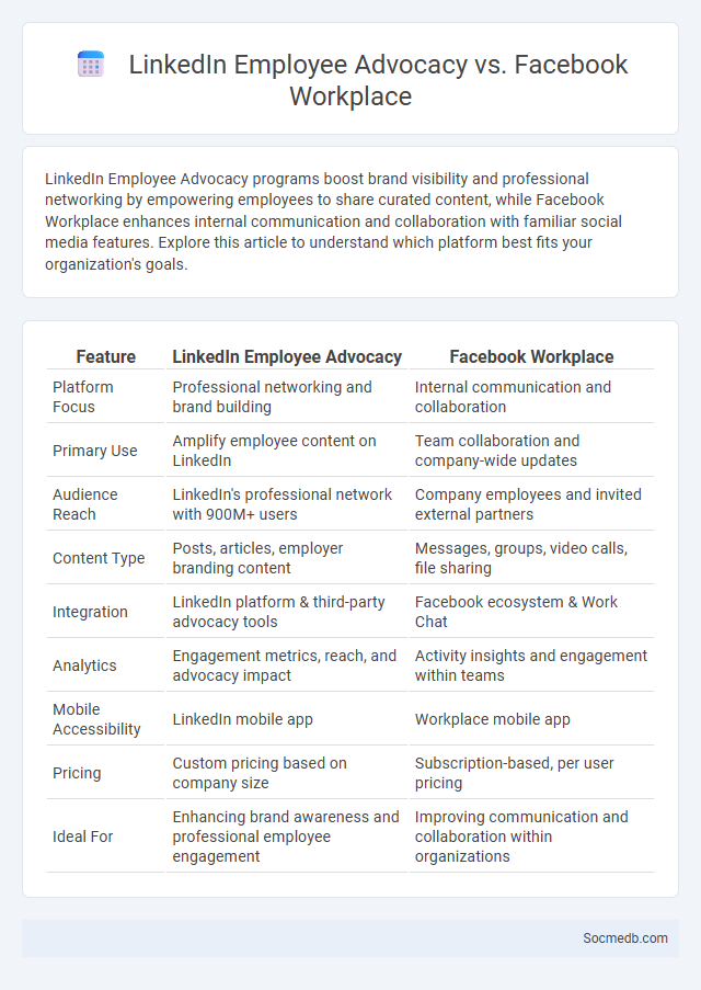 LinkedIn Employee Advocacy vs. Facebook Workplace - What is The Difference?