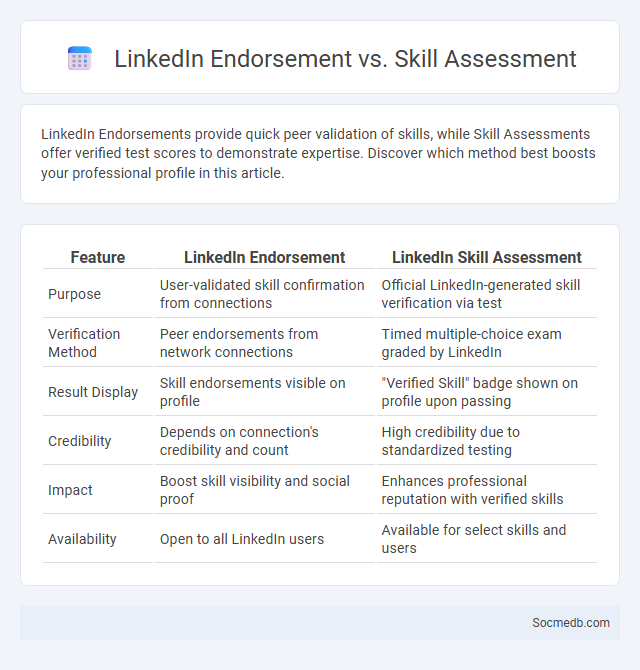 LinkedIn Endorsement vs. Skill Assessment - What is The Difference?
