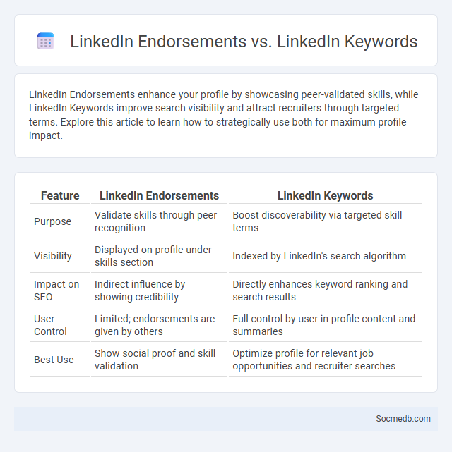 LinkedIn Endorsements vs. LinkedIn Keywords - What is The Difference?