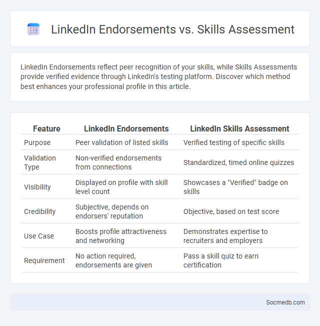 LinkedIn Endorsements vs. Skills Assessment - What is The Difference?