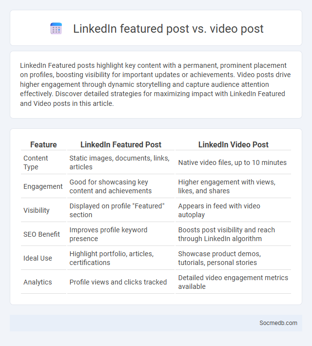 LinkedIn featured post vs. video post - What is The Difference?