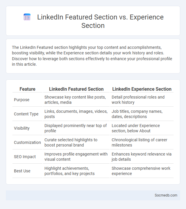 LinkedIn Featured Section vs. Experience Section - What is The Difference?