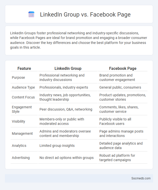 LinkedIn Group vs. Facebook Page - What is The Difference?