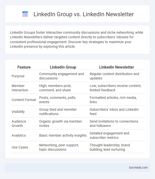 LinkedIn Group vs. LinkedIn Newsletter - What is The Difference?