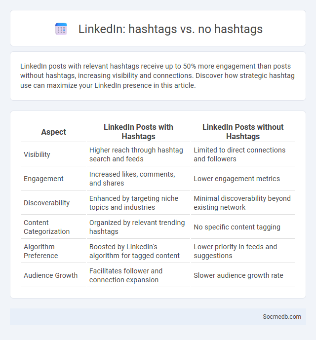LinkedIn: hashtags vs. no hashtags - What is The Difference?