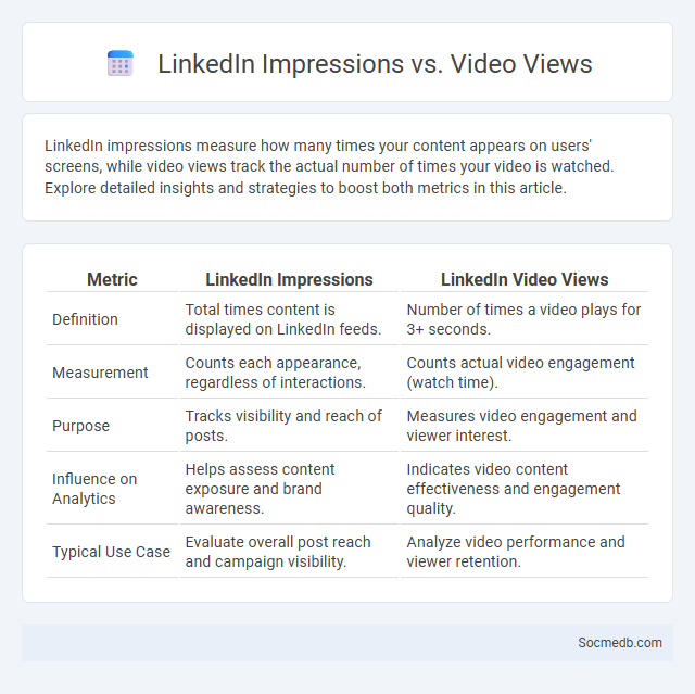 LinkedIn Impressions vs. Video Views - What is The Difference?