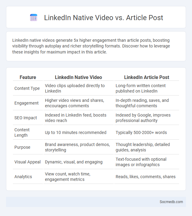 LinkedIn Native Video vs. Article Post - What is The Difference?