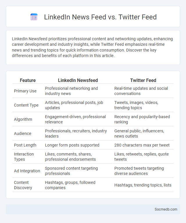 LinkedIn News Feed vs. Twitter Feed - What is The Difference?