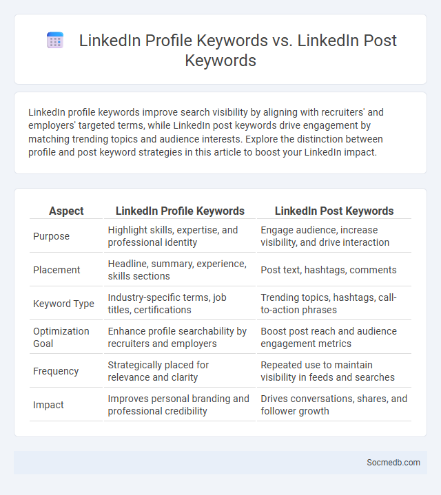 LinkedIn Profile Keywords vs. LinkedIn Post Keywords - What is The Difference?
