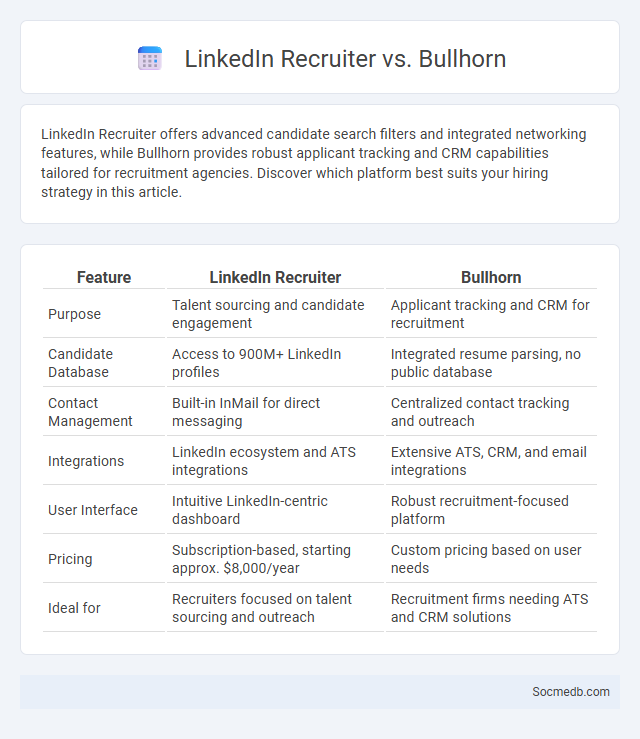 LinkedIn Recruiter vs. Bullhorn - What is The Difference?