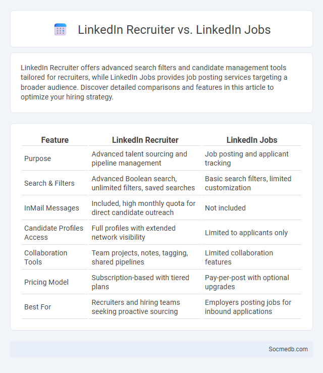 LinkedIn Recruiter vs. LinkedIn Jobs - What is The Difference?