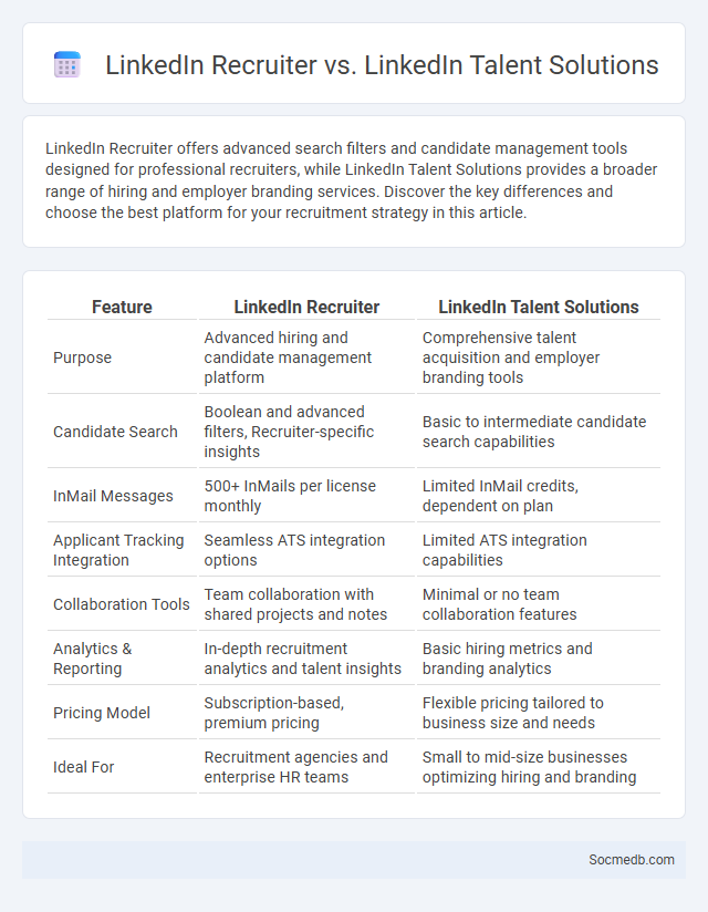 LinkedIn Recruiter vs. LinkedIn Talent Solutions - What is The Difference?