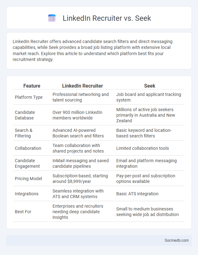 LinkedIn Recruiter vs. Seek - What is The Difference?