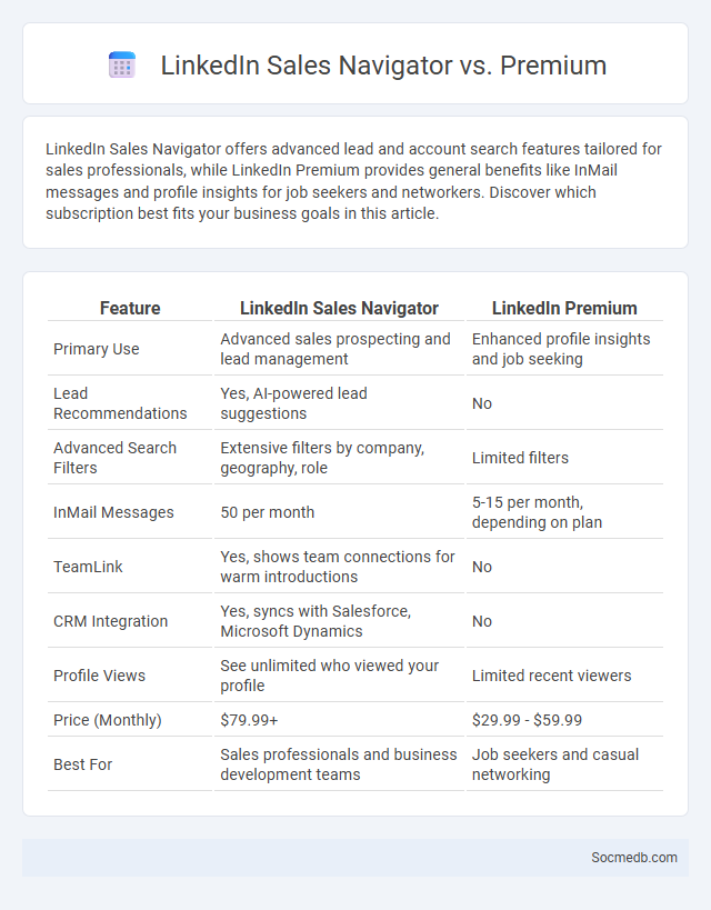 LinkedIn Sales Navigator vs. Premium - What is The Difference?