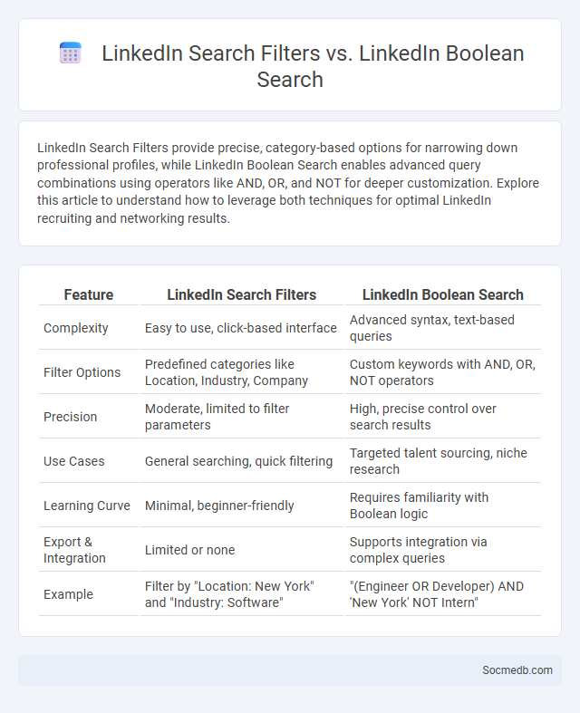 LinkedIn Search Filters vs. LinkedIn Boolean Search - What is The Difference?