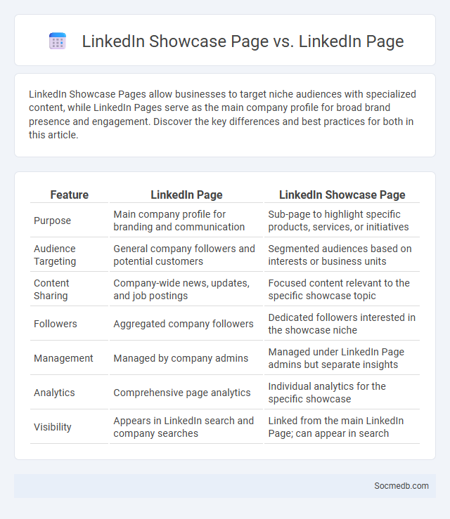 LinkedIn Showcase Page vs. LinkedIn Page - What is The Difference?