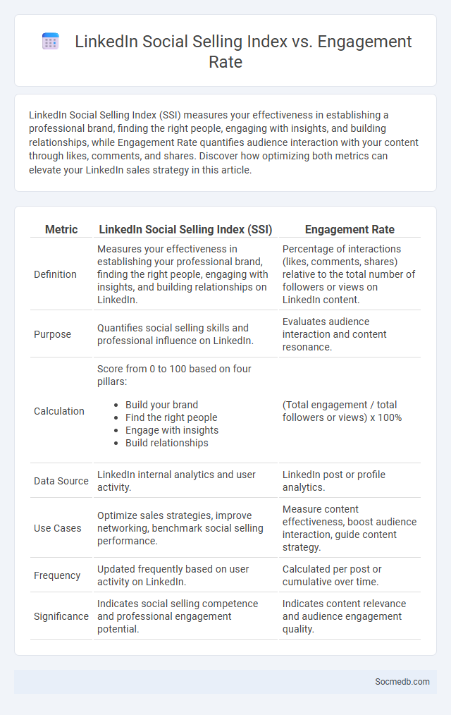 LinkedIn Social Selling Index vs. Engagement Rate - What is The Difference?