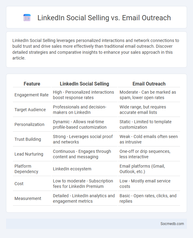 LinkedIn Social Selling vs. Email Outreach - What is The Difference?