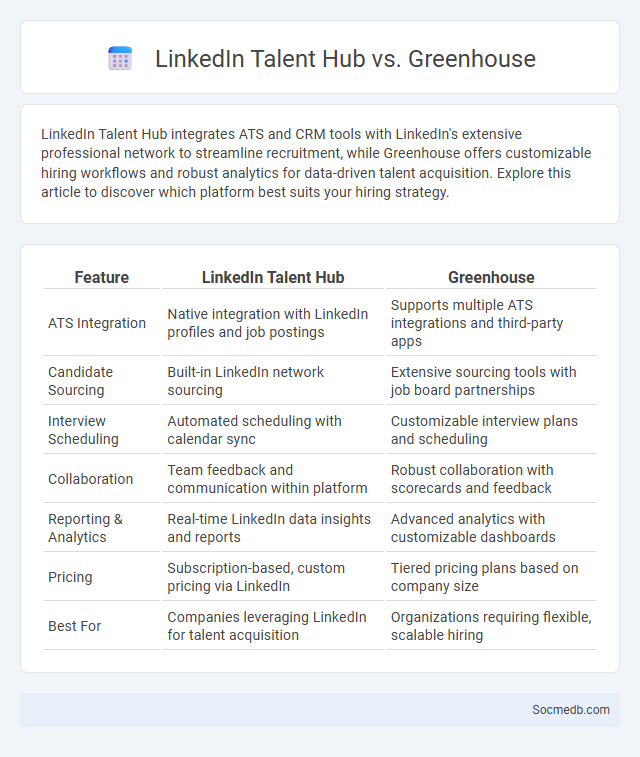 LinkedIn Talent Hub vs. Greenhouse - What is The Difference?