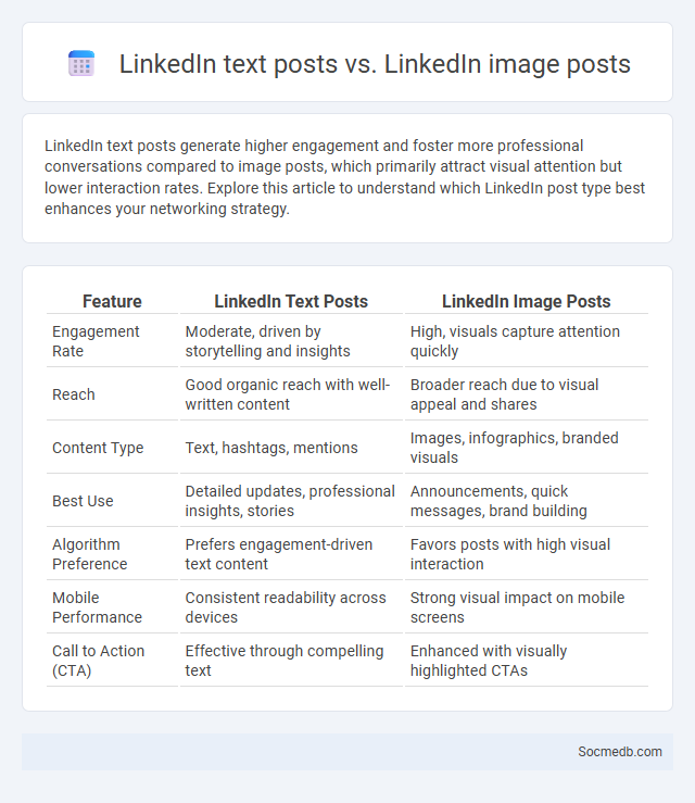 LinkedIn text posts vs. LinkedIn image posts - What is The Difference?