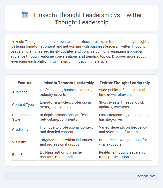 LinkedIn Thought Leadership vs. Twitter Thought Leadership - What is The Difference?