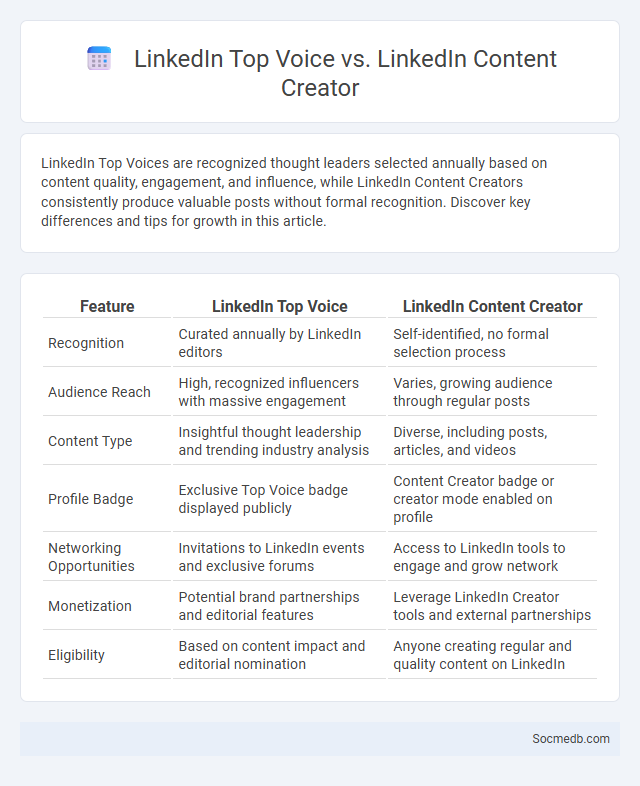 LinkedIn Top Voice vs. LinkedIn Content Creator - What is The Difference?